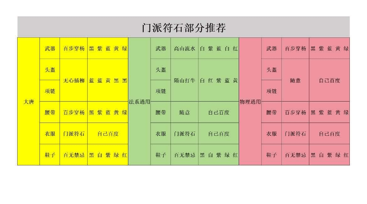 图片[7]- 一起游戏吧 | 网站源码 | 手游源码丨端游源码丨页游源码丨服务端丨架设教程 | 传奇源码 | 游戏源码GGE2互通西游【梦回西游】最新整理Win系服务端+安卓苹果PC三端+全套源码+详细搭建教程+视频教程