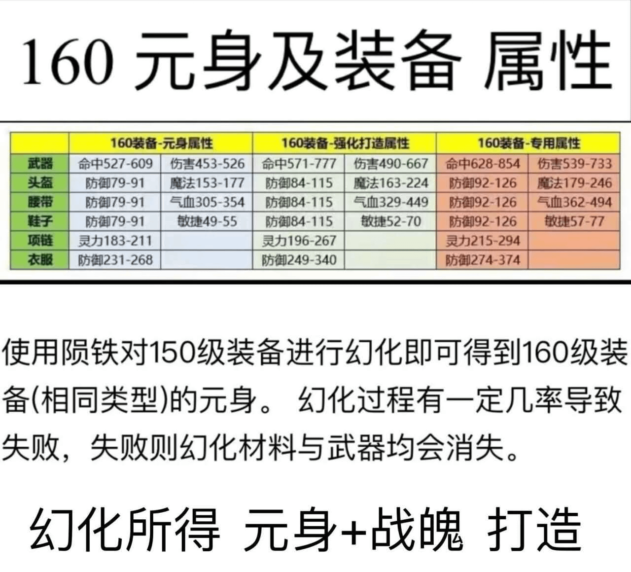 图片[1]- 一起游戏吧 | 网站源码 | 手游源码丨端游源码丨页游源码丨服务端丨架设教程 | 传奇源码 | 游戏源码GGE2互通西游【梦回西游】最新整理Win系服务端+安卓苹果PC三端+全套源码+详细搭建教程+视频教程