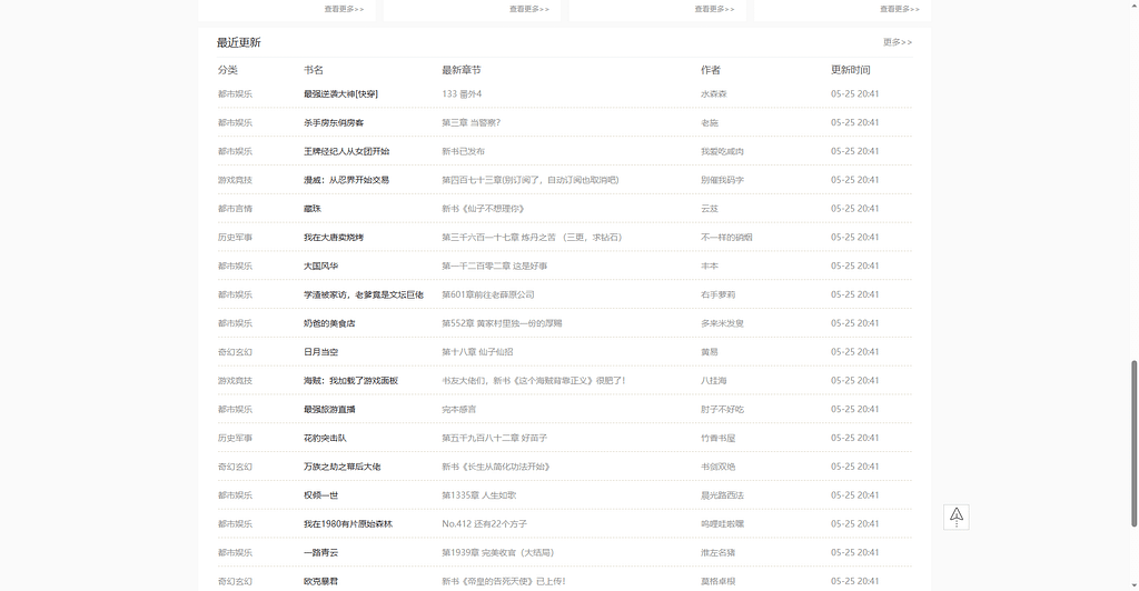 图片[4]- 烟雨资源网 | 网站源码 | 手游源码丨端游源码丨页游源码丨服务端丨架设教程 | 传奇源码 | 游戏源码狂雨小说系统带全部插件 真正可以运营的小说站点系统源码- 烟雨资源网 | 网站源码 | 手游源码丨端游源码丨页游源码丨服务端丨架设教程 | 传奇源码 | 游戏源码烟雨资源网